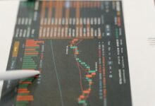 market indicators analysis report