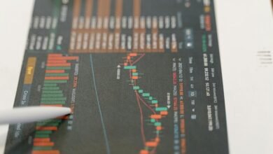 market indicators analysis report