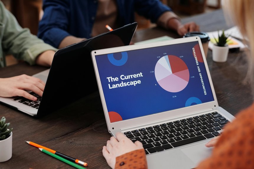 strategic business analysis report